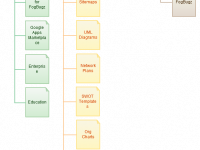 website map template